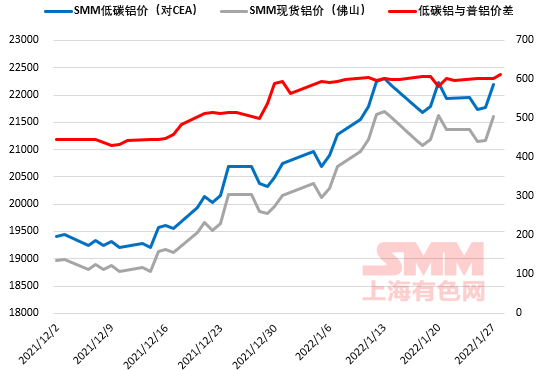 个人不得以任何形式传播,发布,复制(包括但不限于行情数据,价格信息