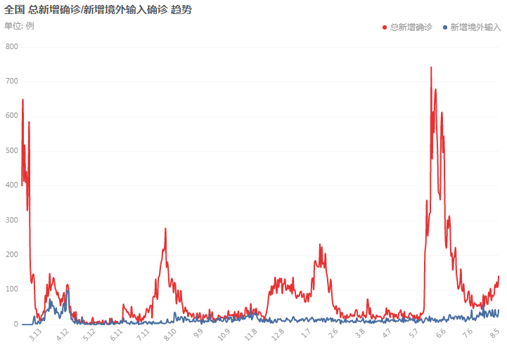 2022年2月23日{国内疫情最新数据}_有色快讯-上海有色