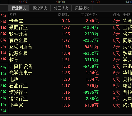 任何媒体,个人不得以任何形式传播,发布,复制(包括但不限于行情数据