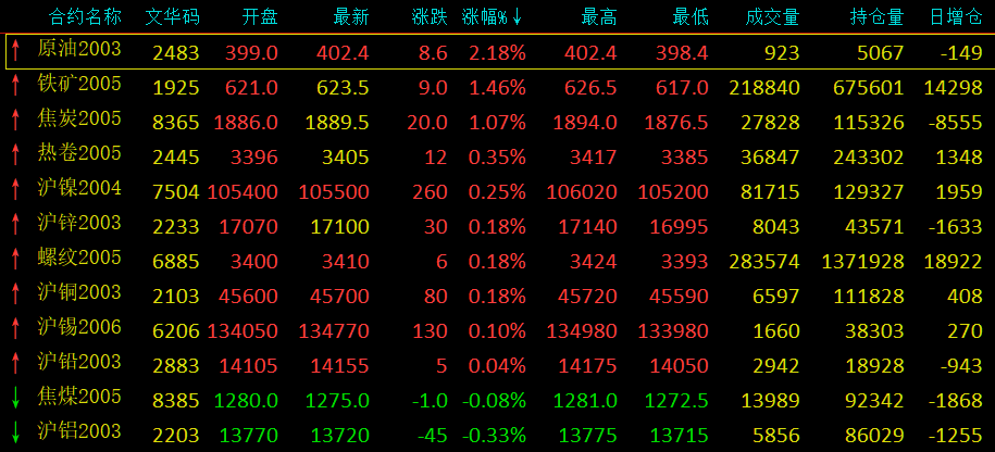 截止9时30分,港交所新增美元计价小型金属合约情况