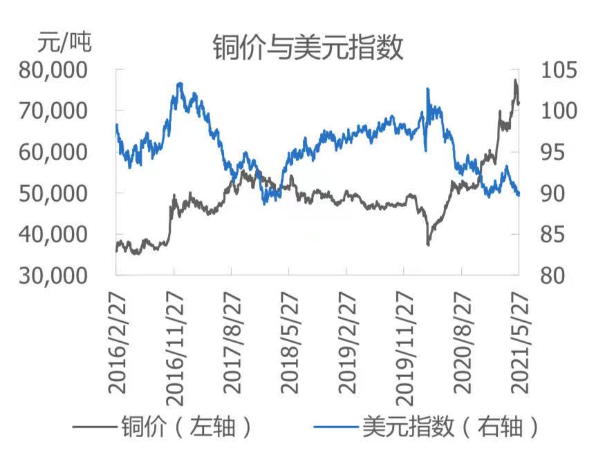 【smm周报精选】内弱外强走势有望延续 铜价恐走出先抑后扬走势