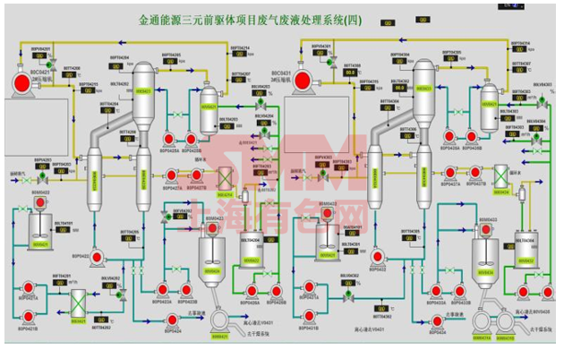 镍钴锂峰会三元前驱体生产废水零排放及资源化回收处理技术交流报告