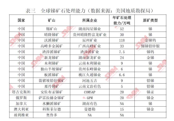 价值被严重低估的濒危矿种锑