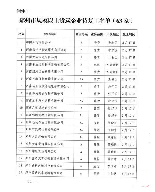 郑州63家物流企业2月17日复工名单