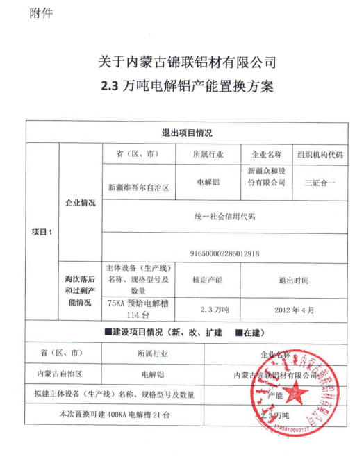 关于内蒙古锦联铝材有限公司电解铝建设项目产能置换方案的公示