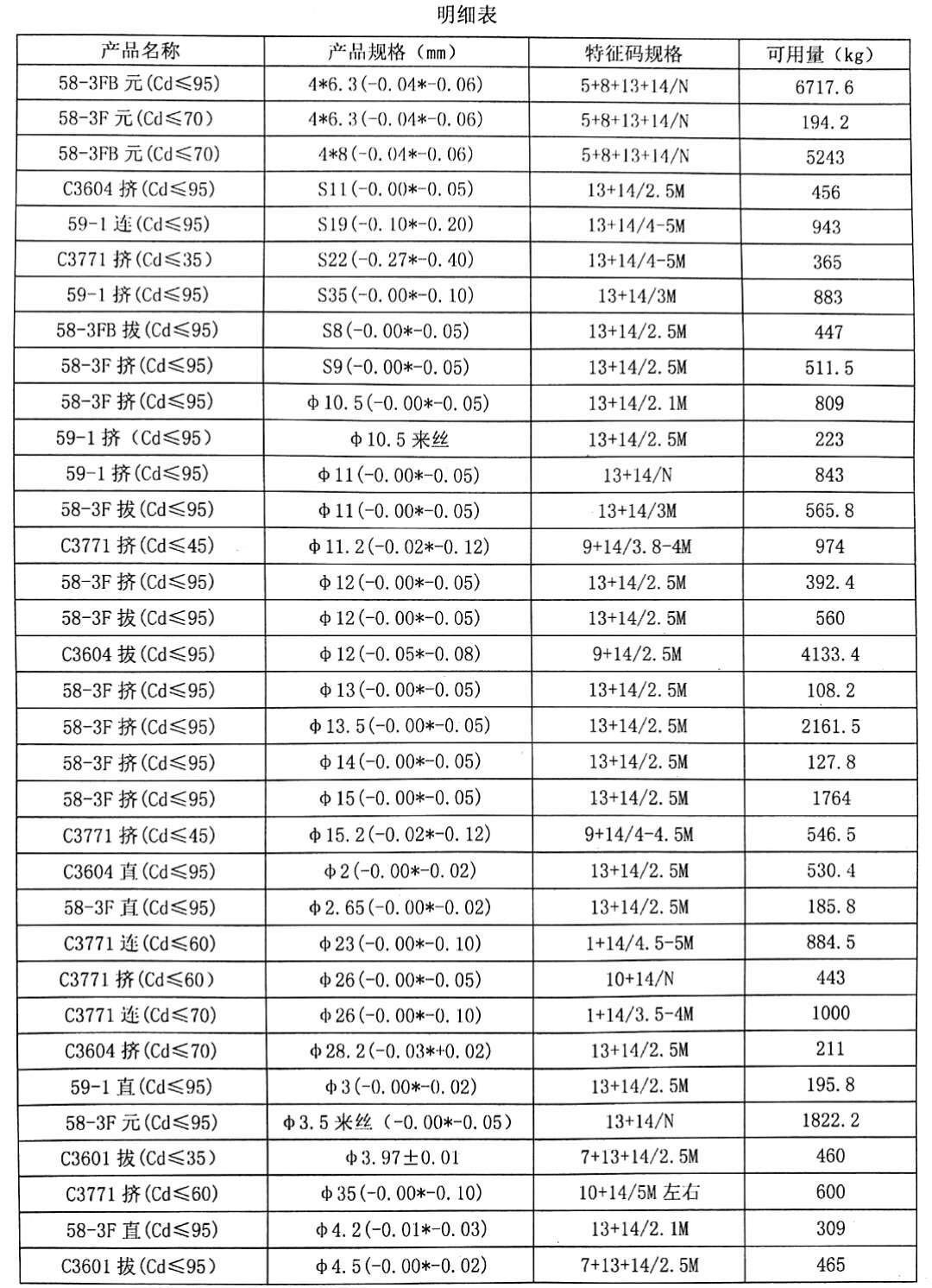 > 铜棒 长振 黄铜棒 挤压棒