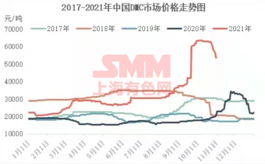 有机硅下半年需求修复性增长较快,同时原料金属硅及甲醇价格涨幅较大