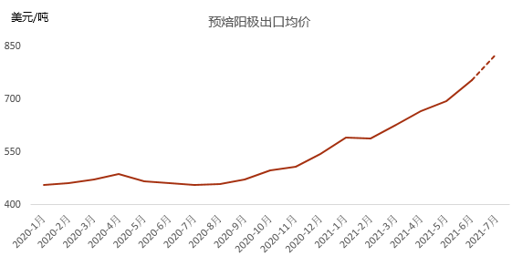 会议纪要2021年上半年中国电解铝供需回顾及下半年展望