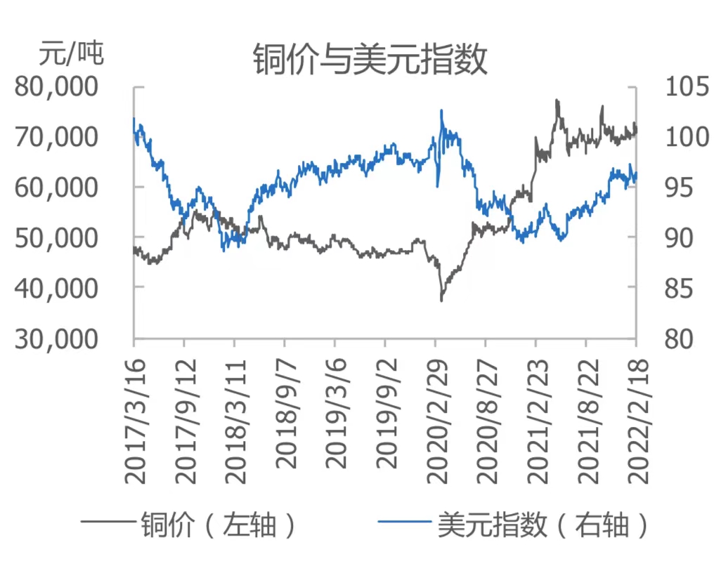 国际形势紧张铜价维持宽幅震荡行情smm铜周报精选