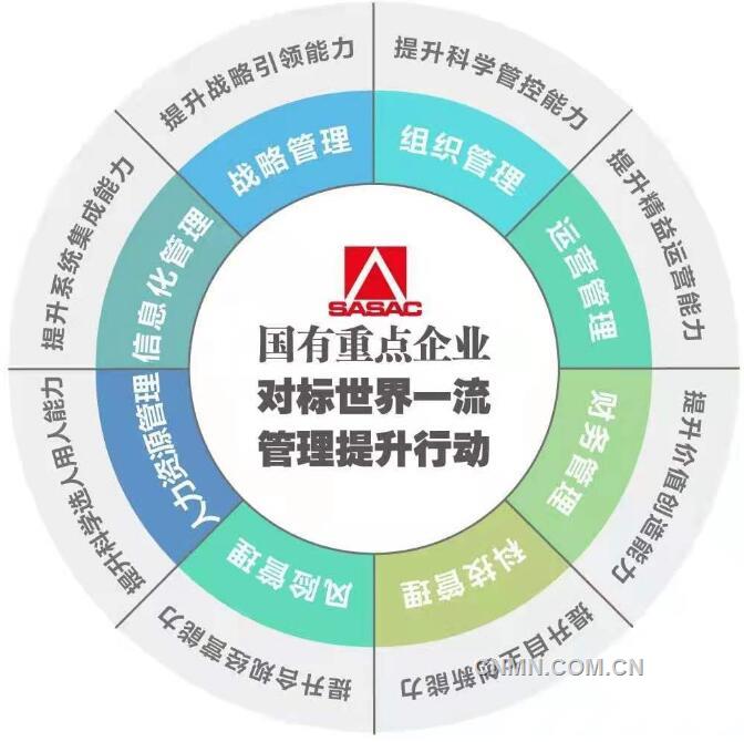 多家有色企业入选国有重点企业管理标杆创建行动标杆企业标杆项目名单