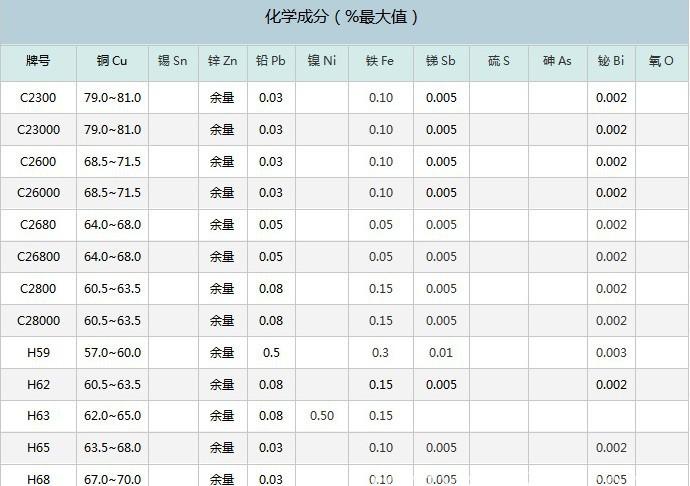 h62黄铜棒h62铜板h62铜带h62黄铜棒