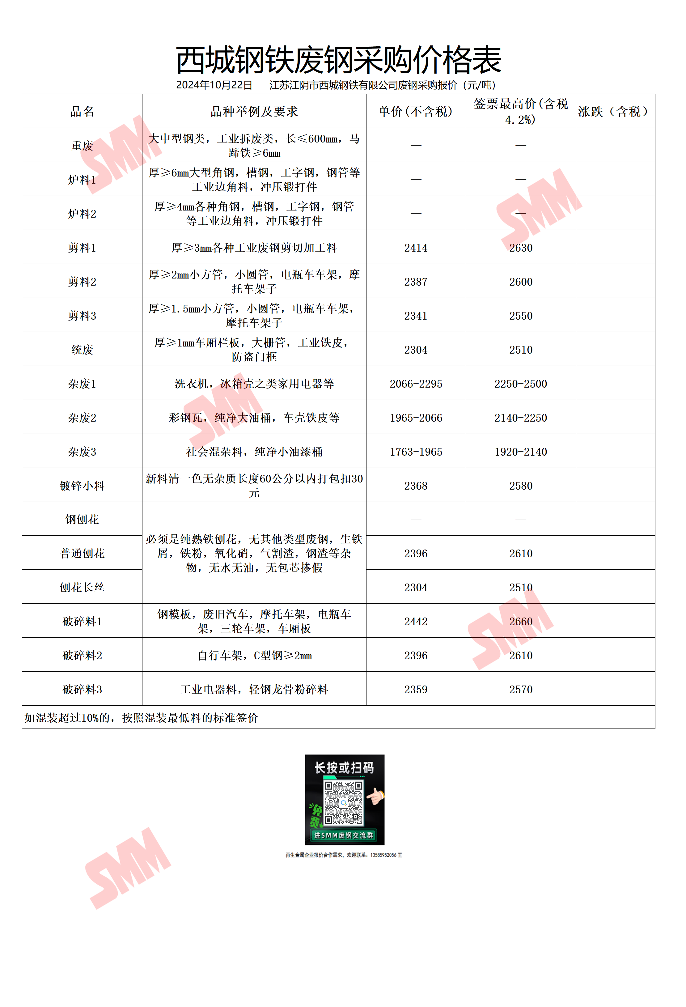 铁和碳钢哪个价格贵(铁和碳钢哪个价格贵些) 第1张