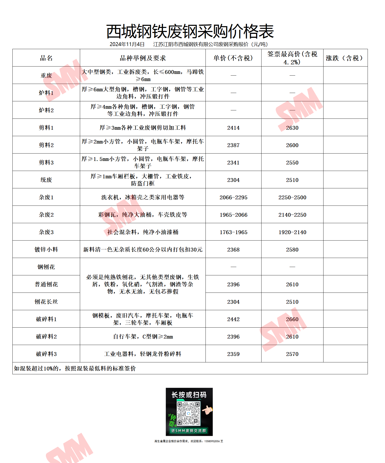 废铁价格成交价图片