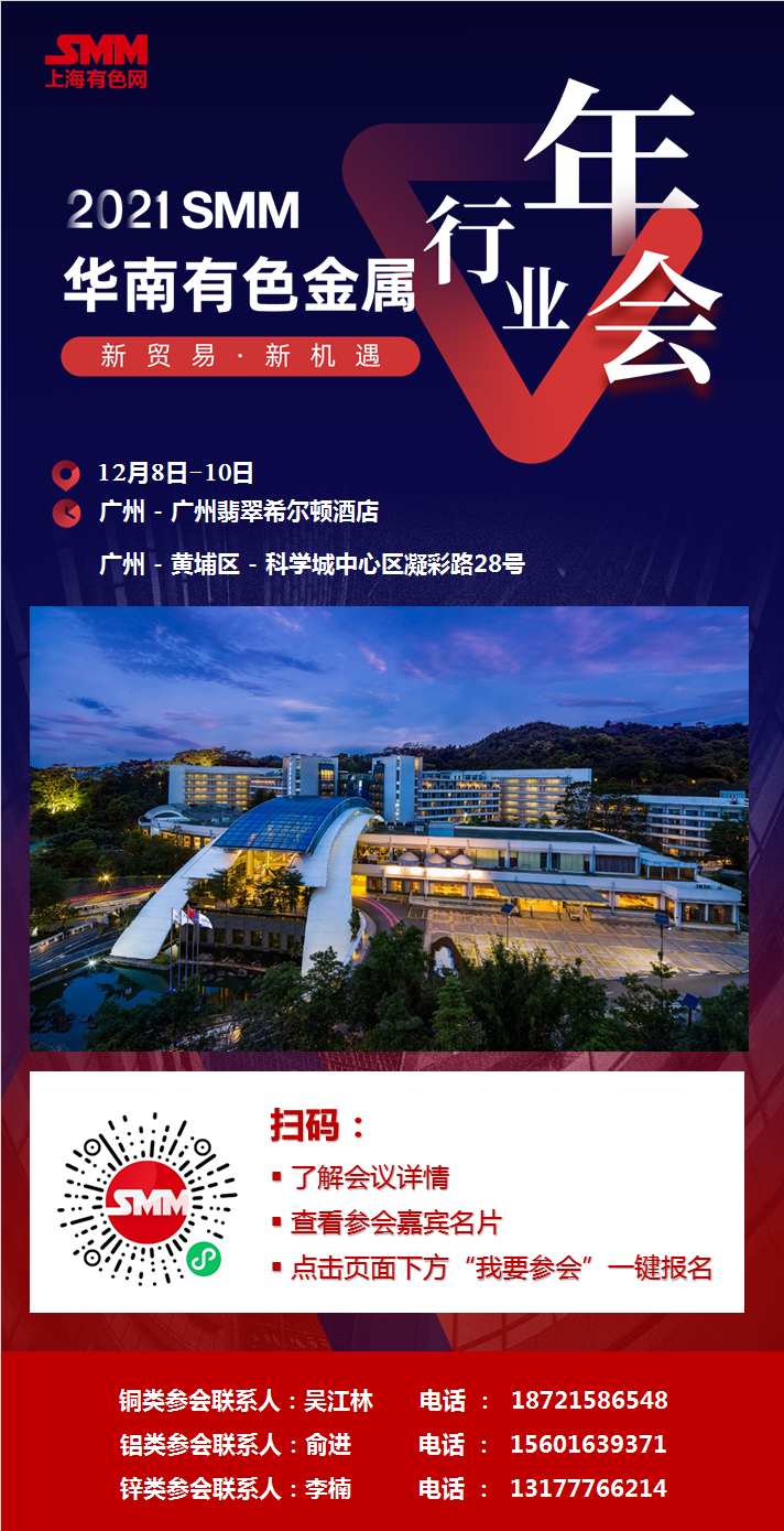 【SMM午评：金属早盘小幅反弹 黑色系走强 焦炭涨超5%】今日早盘美元小幅震荡运行，国际油价跌幅小幅收窄，金属市场普遍小幅回升，截止午间收盘涨跌互现。沪铜在夜盘走低后今日早盘震荡上行，收回部分夜间失地，跌0.42%，沪铝午前持续上行，修复夜间跌幅，由跌转涨，涨0.45%，沪铅延续夜间弱势，跌0.97%，沪锌窄幅震荡，小幅向上录得涨幅0.46%，沪镍上行，涨0.21%，沪锡震荡，跌0.61%。
煤炭系延续夜间涨势，焦炭上涨5.69%，动力煤上涨2.8%，焦煤上涨0.31%；黑色系普涨，铁矿涨势强劲，上涨3.42%，螺纹、热卷均涨约2.8%。