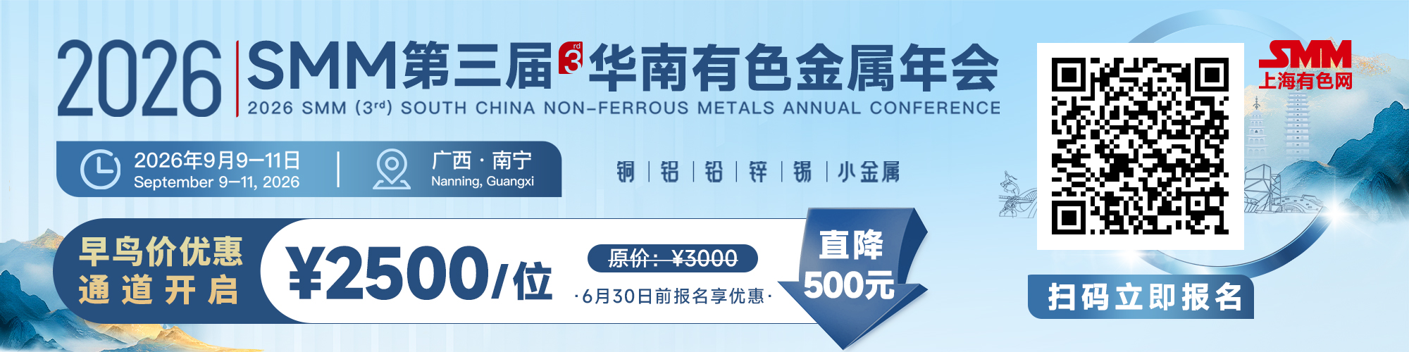 几内亚矿业部长已确认，该国将于下月（6月）出台铝土矿出口管制方案，其核心诉求为“控制出口量、回升价格”。此前，几内亚在2025年的铝土矿出口量达1.83亿吨，同比激增25%，然而价格却较年初高点近乎减半，官方明确指出“供应不应超出需求”。受此消息影响，在25日夜盘交易中，上海期货交易所（SHFE）氧化铝主力合约一度涨幅超过4%，价格高点触及2837元/吨。