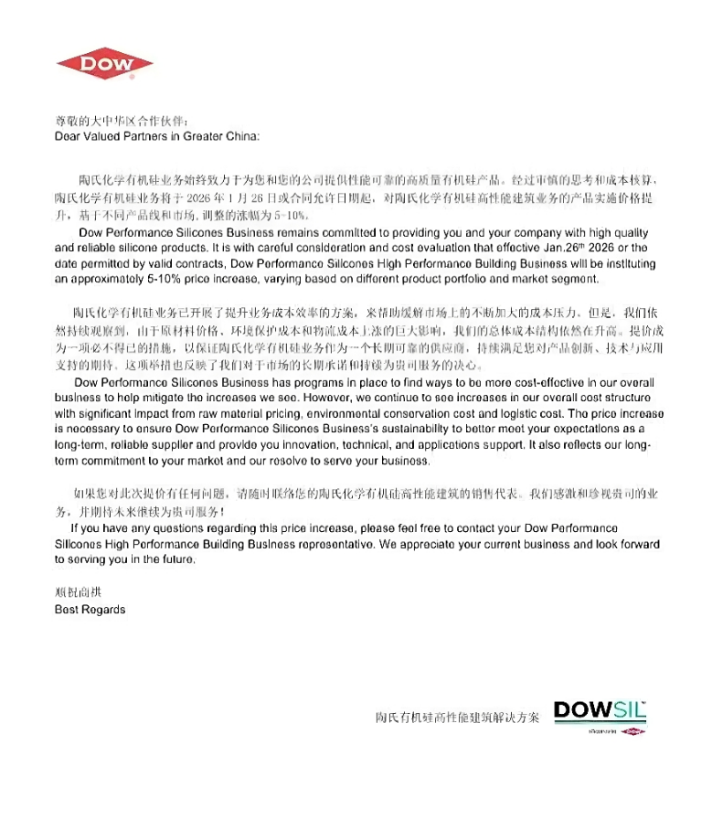 2026年1月初，陶氏化学有机硅业务向大中华区合作伙伴发出调价通知，计划自2026年1月26日起对其高性能建筑业务产品价格上调5%至10%，具体幅度因产品线和市场而异。此次调价主要源于持续上升的综合成本压力，包括原材料价格、环保成本及物流费用的大幅上涨，尽管陶氏已推行多项成本效率优化方案，但仍难以完全抵消整体成本结构的增长。