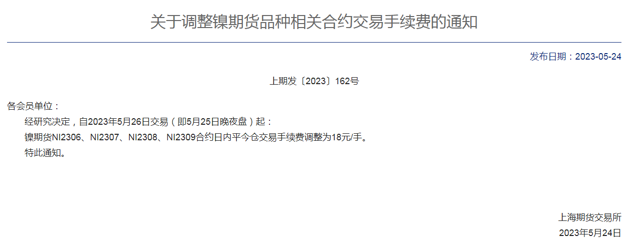【上期所：调整镍期货四个合约交易手续费为18元/手】5月24日，上期所表示，经研究决定，自2023年5月26日交易（即5月25日晚夜盘）起：镍期货NI2306、NI2307、NI2308、NI2309合约日内平今仓交易手续费调整为18元/手。