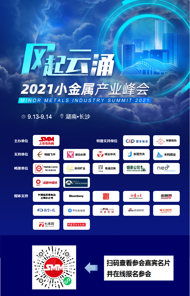【SMM数据：2021年8月全国硫酸镍产量2.82万吨金属量 环比增16.39%】2021年8月全国硫酸镍产量2.82万吨金属量，实物量为12.8万实物吨，环比增16.39%，同比增111.7%。其中，电池级硫酸镍产量为2.65万镍吨，电镀级硫酸镍产量为0.17万镍吨。8月镍豆（粉）自溶量占比约48%……

。