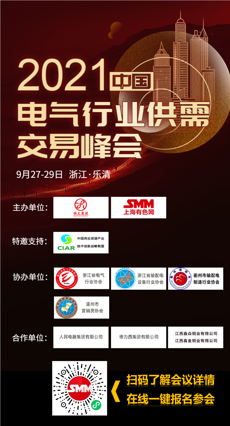 【SMM金属早参】美国7月零售销售降幅超预期 金属承压下行 | 铝、锌、锡价格展望|耶伦反驳双轨制经济立法行动会导致“过度投资”|鲍威尔：尚不确定Delta变异毒株是否会严重影响经济复苏|美国7月份零售销售下降 凸显消费支出转向服务业|国家发改委：有金融机构骤然对煤电等项目抽贷断贷 必须纠正|发改委：确保完成全年能耗双控目标特别是能耗强度降低目标任务|沪铝刷新近13年新高 基本面支撑短期仍望维持高位|沪锌冲高挑战区间上沿 5个月库存大降54% 锌价未来可期？|沪锡刷历史新高 关注供应变化及需求旺季是否到来|区域性限电放松 本周电炉开工率环比回升1.91个百分点|长协&散单集中南下 上海市场到货量再创新高|2021年7月中国三元材料产量|Codelco旗下Andina铜矿的第三个工会Suplant拒绝工资提议 罢工风险再升级|驰宏锌锗：全资子公司发生安全事故 3人死亡