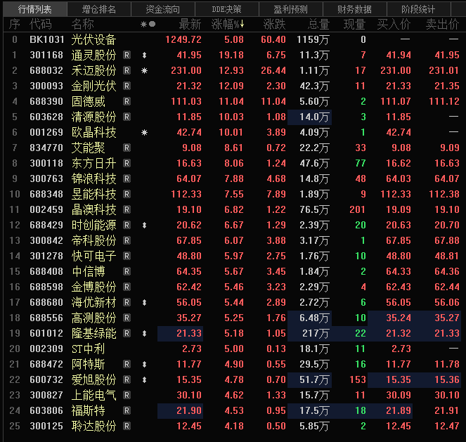 儲能概念股持續走高 雅博股份等多股漲停_有色快訊-上海有色網