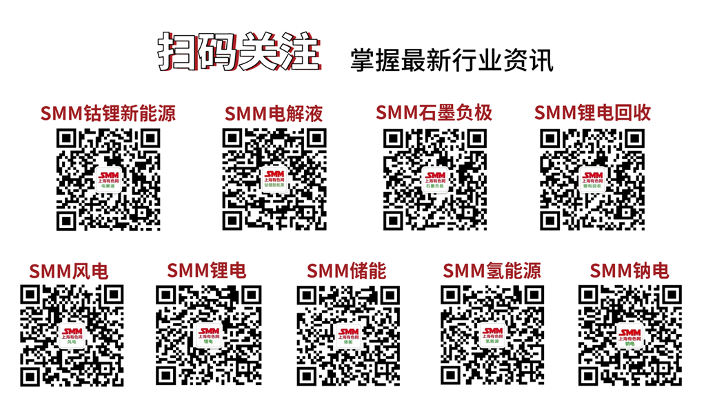 【SMM电解液周报】
►30万吨电解液+回收2000吨溶剂项目开工
►浙江工业大学高云芳教授团队在锂电池电解液研发获进展
►12月六氟均价环比下滑15% 后续仍有下调预期
►法恩莱特持续科技创新 为新能源行业蓄力赋能
►天赐材料成立新公司