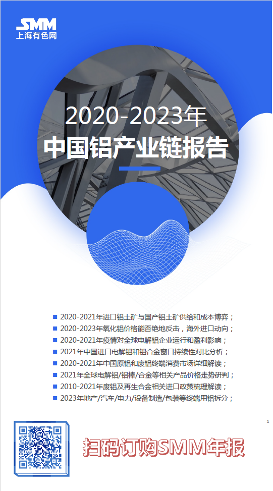 【SMM分析：1月铝型材企业开工下滑幅度较大，原料及成品库存水平环比上升】SMM 2月9日讯：据SMM调研了解，1月铝型材企业开工率在50.27%，环比12月下降5.45个百分点。分企业规模来看，大型企业开工率51.64%，中型企业开工率52.70%，小型企业开工率23.69%；1月各规模企业开工环比均有不同程度的下滑，其中小型企业开工下滑幅度最大，环比下滑14.73个百分点，另外中型企业环比下滑1.68个百分点，大型企业环比下滑5.75个百分点，但各规模企业的开工整体优于去年同期，同比去年上升12-18个百分点......