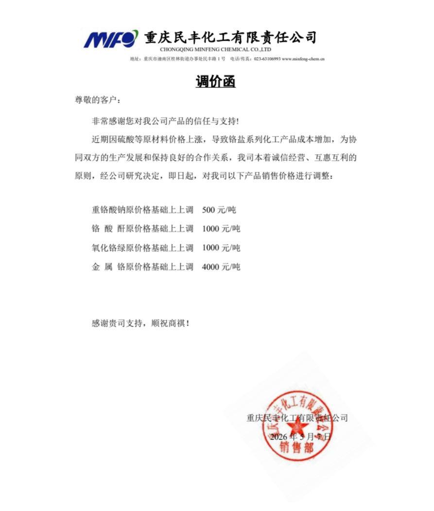 【重庆民丰化工有限责任公司发布铬化工相关产品调价函】2026年5月7日讯：日内，重庆民丰化工有限责任公司发布调价函，受近期硫酸等原材料价格上涨影响，铬盐系列化工产品成本增加，经公司研究决定，即日起，对该司以下产品销售价格在原价格基础上进行调整：氧化铬绿上调1000元/吨；金属铬上调4000元/吨。
