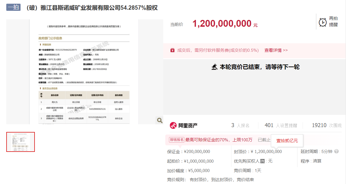 【五度熔断！天价锂矿拍卖两轮叫价直接飙升至12亿！单次加价2亿元！】12月3日16：00整，雅江县斯诺威矿业发展有限公司54.2857%股权第五轮拍卖再度开启，在有3人报名的情况下，直到12月4日上午9时10分46秒，一位竞买号为“H9934”的买家开启叫价，出价10亿整，9时21分08秒，竞买号为“S9040”的买家直接单次加价2亿元，出价12亿，触发本轮拍卖的熔断机制，结束此轮拍卖。下一轮拍卖将在此轮拍卖结束后的48小时内开始。截止本轮拍卖，该股权的拍卖已经先后经历四次熔断，点击查看详情.......