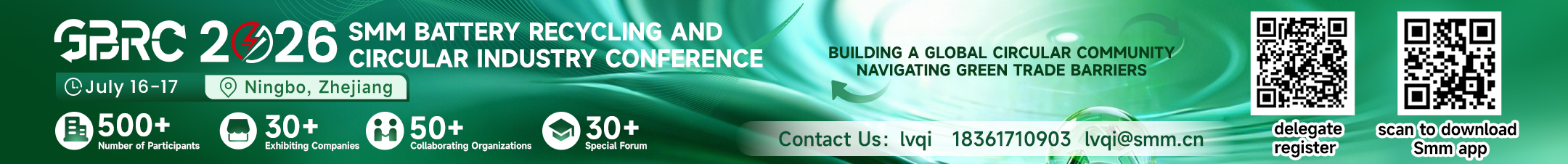 【再生铅生产动态】下游消费持续偏弱，废电瓶报废量偏低，市场货源流通较为紧张。叠加本周多数冶炼厂受成本及利润制约，废电瓶采购价持稳运行，部分回收商捂货惜售，导致部分冶炼厂因原料紧缺被迫减产。据SMM再生精铅周度产量数据显示，本周再生铅冶炼厂再生精铅产量环比上周下降4%左右。