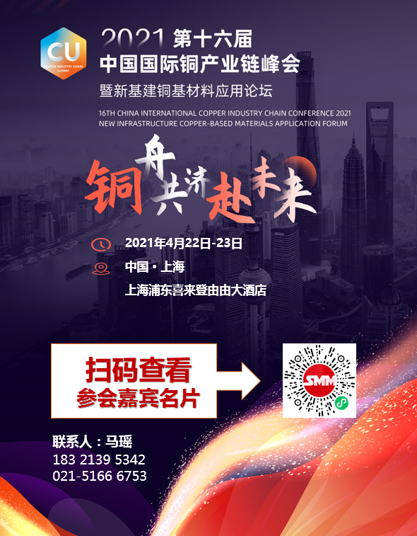 【SMM分析：1-2月进口铜累计同比下降9.09%  海外发运干扰有所体现】据海关总署数据显示，2021年1-2月中国进口精炼铜（未锻轧铜含量＞99.9935%的精炼铜阴极及未锻轧其他精炼铜阴极）共53.18万吨，累计同比减少9.09%，其中1月进口26.85万吨，2月进口26.34万吨。