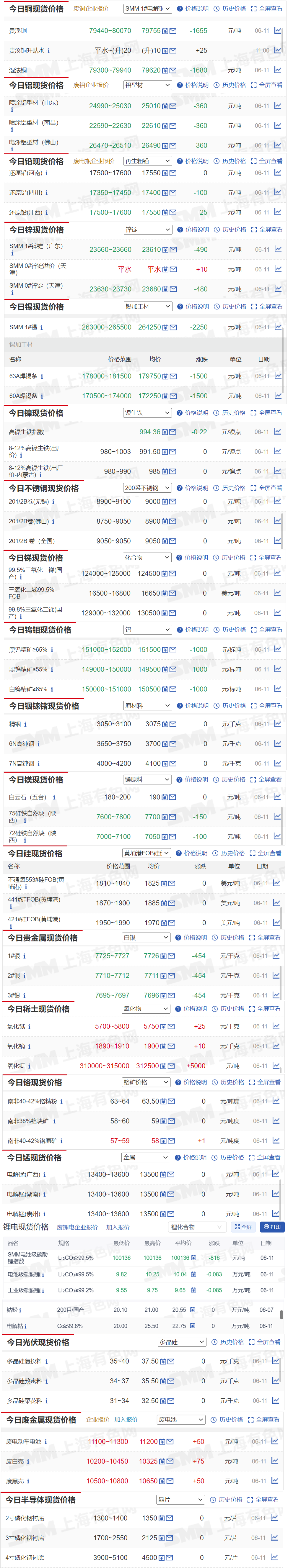 【6月11日smm金属现货价格