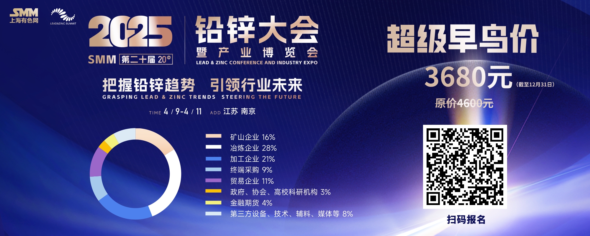  【SMM日评：金属普涨 氧化铝跌至逾1年新低 黑色系普跌且多跌超1%】截至日间收盘，内盘金属普涨，仅沪铝唯一下跌，跌幅达0.26%。沪铜以0.62%的涨幅领涨，沪锌涨0.31%，其余金属涨幅波动均不大。氧化铝主连跌0.73%，盘中最低跌至3100元/吨，创2024年2月以来的新低。此外，工业硅主连平于9962元/吨，多晶硅主连跌1.61%，碳酸锂主连涨0.69%。欧线集运主连涨3.41%。