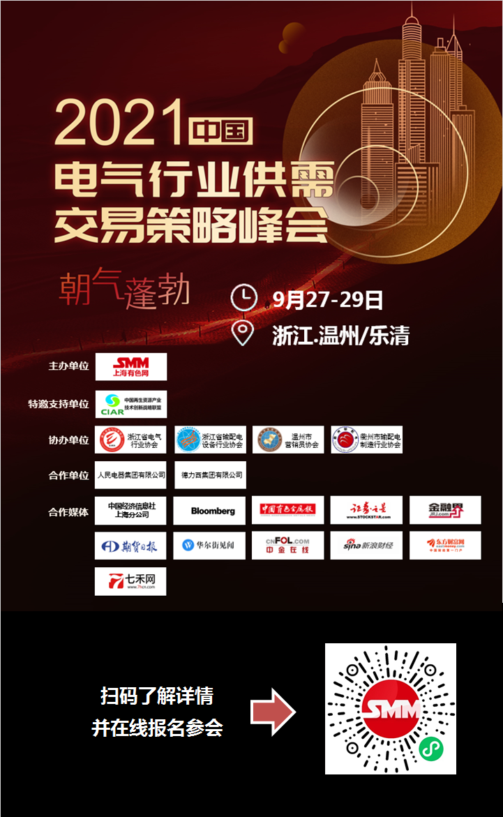 【SMM金属早参】美元走低  金属普涨 沪锡再刷新高 | 年内电解铝减产规模扩大 | 受新能源板块拉动 7月铜板带箔开工率超预期 | 铜价高开低走 再生铜供应增加 | 前8月电解铝规模减产扩大至197.6万吨 铝价站上两万 | 铝棒加工费承压大幅下跌 市场交投氛围清淡 | 镍价维持震荡运行 下游按需拿货 | 周中钢价稳中偏弱 终端观望等待心态增强 | 硅厂后市态度乐观 以完成订单为主 | 多重利好支撑钼价继续上涨 | 高利润难敌限产压力 8月热轧计划产量环比下滑2.5%