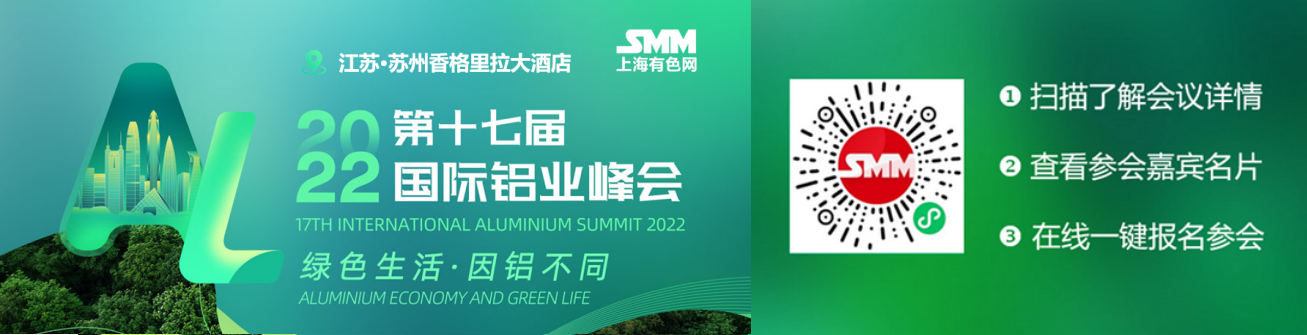 【4月中国铝产品出口量下降 但铝产业链表现出极强的韧性！】海关统计信息显示，考虑铝及铝材、铝制品、铝车轮在内的所有可统计的铝产品，4月份中国铝产品月度出口量为109.92万吨，比3月环比下降了3.24%。虽然月度环比出现下降，但今年1-4月中国铝产品出口量值都显著增长。全球疫情、能源紧张、供应链变化等形势导致市场对中国铝材及制品依赖度增加，国际铝价大涨也有利于中国出口，给中国铝产业链带来新机会。