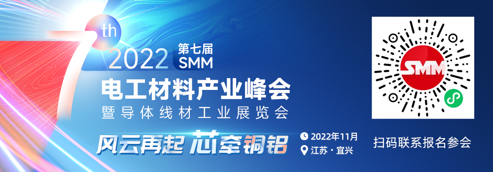 【葛红林：引领全球铜加工产业的创新发展】据统计，2021年我国铜加工材产量1990万吨,比2011年增长93.6%；全球产量占比从50％提高到60%，更为可喜的是，从2011年的净进口28.07万吨转变为2021年的净出口10.11万吨，预计将继续保有出口增加的势头。