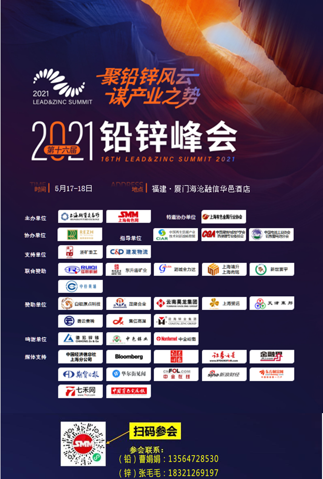 【重要：2021年4月SMM中国基本金属产量数据发布 】2021年4月SMM中国电解铜产量为87.81万吨，环比增长2.05%，同比增加7.29%。
4月中国氧化铝产量611.3万吨，环比小增0.45%，同比增9.40%。
4月（30天）中国电解铝产量325.0万吨，同比增长9.87%；2021年1-4月中国共生产电解铝1293.6万吨，累计同比增8.60%。
4月全国电解铅产量26.58万吨，环比下降5.4%，同比上升1.43%。
4月中国再生铅产量30.16万吨，环比下降6.92%，同比上升54.66%。
4月中国精炼锌产量49.93万吨，环比增加0.25万吨，同比增速4.11%。
4月中国精炼锡产量15505吨，较3月份增长7.41%。
4月中国电解镍产量约1.3万吨，环比降低0.21%。
4月中国硫酸镍产量2.28万吨金属量，实物量为10.38万实物吨，环比增5.37%，同比增133.19%。
4月中国不锈钢产量总计约293.88万吨，环比下降2.59%，同比增加33.82%。
4月中国镁锭产量为7.24万吨，环比下降0.01%，同比增加6.30%。