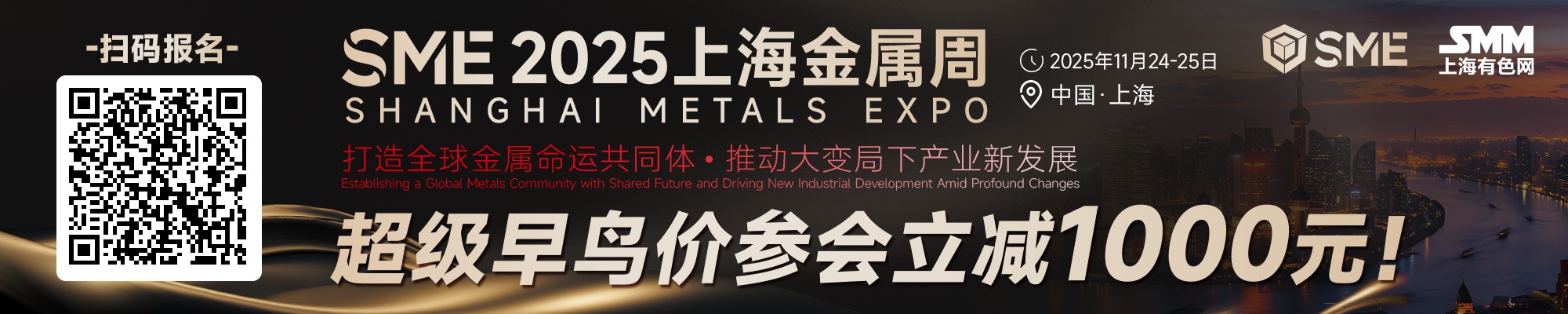 截至午间收盘,内盘基本金属均飘红,沪铝涨0.48%,沪铜涨0.59%,沪锌涨0.36%。工业硅主连延续前一个交易日的涨势继续涨1.64%。多晶硅主连涨0.13%。黑色系普跌,铁矿跌1.18%,螺纹跌0.71%。焦煤主力合约跌1.12%,焦炭主力合约涨0.34%。截至11:39分,LME金属涨跌互现,伦铜跌0.16%,伦镍跌0.3%,伦锡跌0.31%。欧线集运主力合约跌4.08%,报1219点。美元指数跌0.03%,报97.82。
