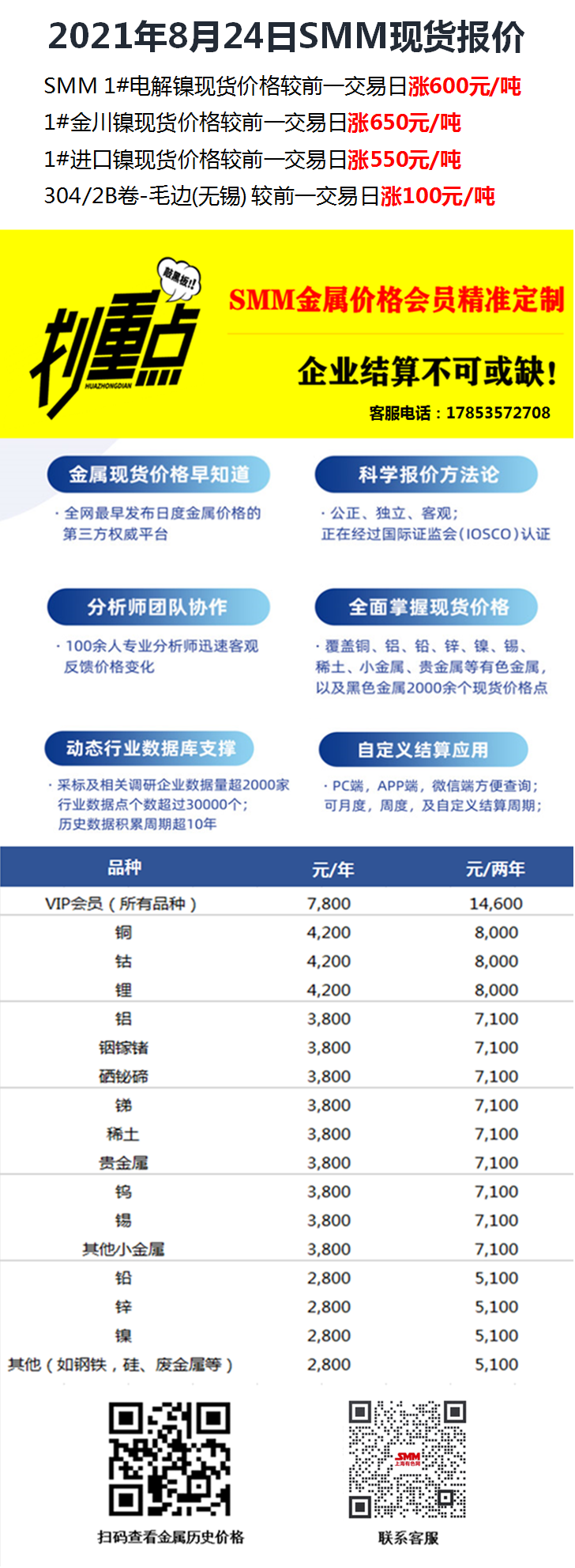 【四年逆袭成功！7月铁锂超三元 总装机量1-7月超去年全年！】磷酸铁锂用了四年的时间，夺回了曾经属于自己的“半壁江山”。动力电池应用分会数据显示，今年7月，中国市场新能源汽车动力电池装机量约为12.09GWh。其中，磷酸铁锂电池装机量约为6.21GWh，占比51.4%；三元电池装机量量约为5.84GWh，占比48.3%；锰酸锂、钛酸锂总装机量占比约为0.3%。