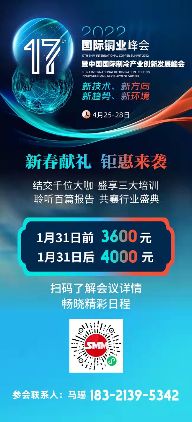 【SMM分析：国内资金面宽松叠加海外经济持续强势 铜价重心上移】春节前，国内政策趋向宽松，从政策上看先是1月17号MLF、逆回购两大重要政策利率超预期降低10个基点。紧接着在1月18号，央行副行长刘国强在新年央行首场发布会上表示，把货币政策工具箱开得再大一些，避免信贷塌方；金融部门不但要迎客上门，还要主动出击；靠前发力。1月20号，1年期LPR下调0.1个百分点至3.7%，5年期以上LPR下调0.05个百分点至4.60%，符合市场预期。