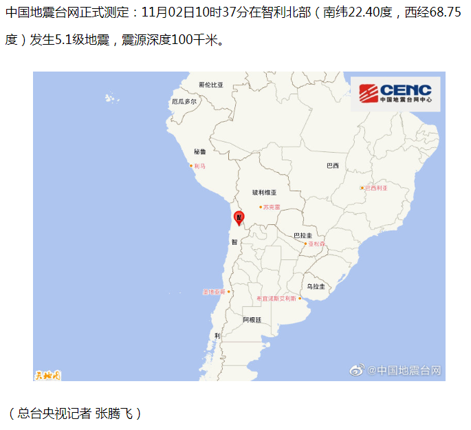 【智利北部发生5.1级地震 震源深度100千米】中国地震台网正式测定：11月02日10时37分在智利北部（南纬22.40度，西经68.75度）发生5.1级地震，震源深度100千米。
智利是铜矿和电解铜生产大国，大部分矿山分布在中部和北部地区。本次地震是否对矿区生产产生影响，SMM将进行追踪调研，请关注后续报道。