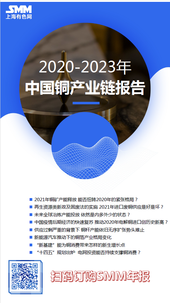 【SMM数据：春节假期期间上海保税库铜库存增加0.1万吨】据SMM调研了解，节后归来第一天（2月18日）上海保税区铜库存较节前（2月10日）增加0.1万吨至34.53万吨，前值修正为34.43万吨。