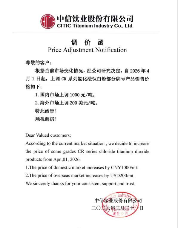 【SMM钛快讯】中信钛业发布调价公告，自4月1日起，CR系列氯化法钛白粉部分牌号国内上调1000元/吨，海外上调200美元/吨。这是公司一个月内第二次提价，也是国内钛白粉行业3月“三连涨”行情的延续，行业涨价周期进入全面深化阶段。