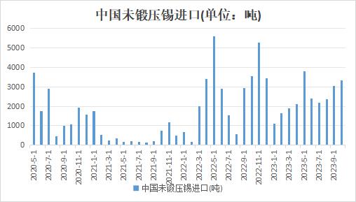 任何媒體,個人不得以任何形式傳播,發佈,複製(包括但不限於行情數據