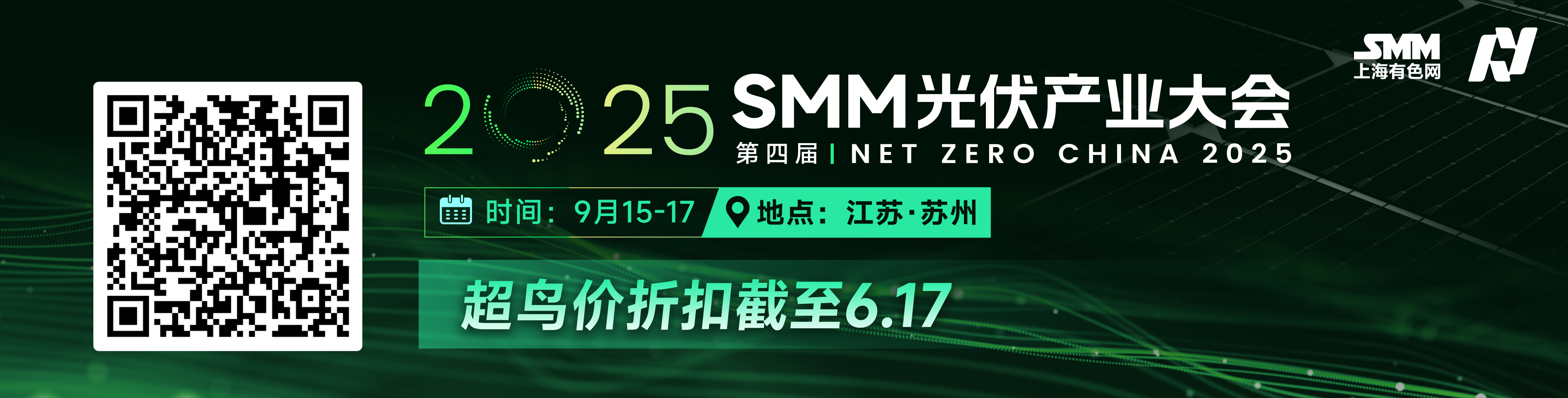 【光伏玻璃5月出口数据】海关数据显示，出口方面，2025年5月光伏玻璃出口量为33.12万吨，环比4月增长3.53％，同比减少7.17％，2025年1-5月光伏玻璃总出口量为165.45万吨，同比增加6.12％。