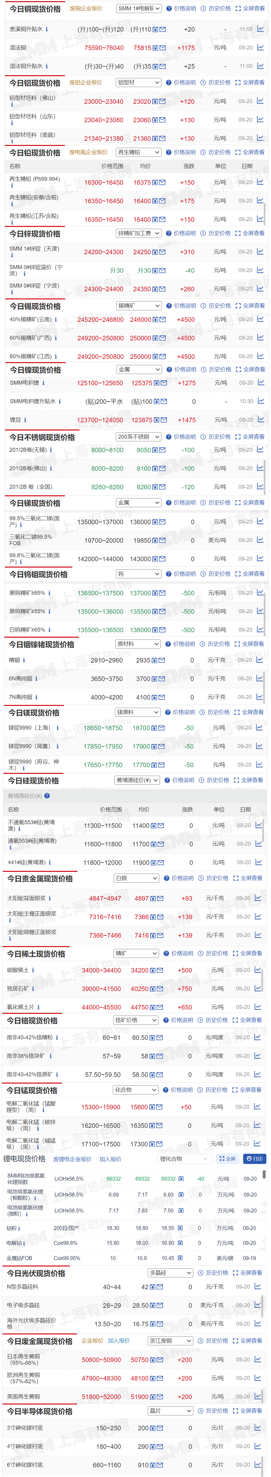 上海金属网今日锌锭价格行情(上海金属网今日锌锭价格行情查询)