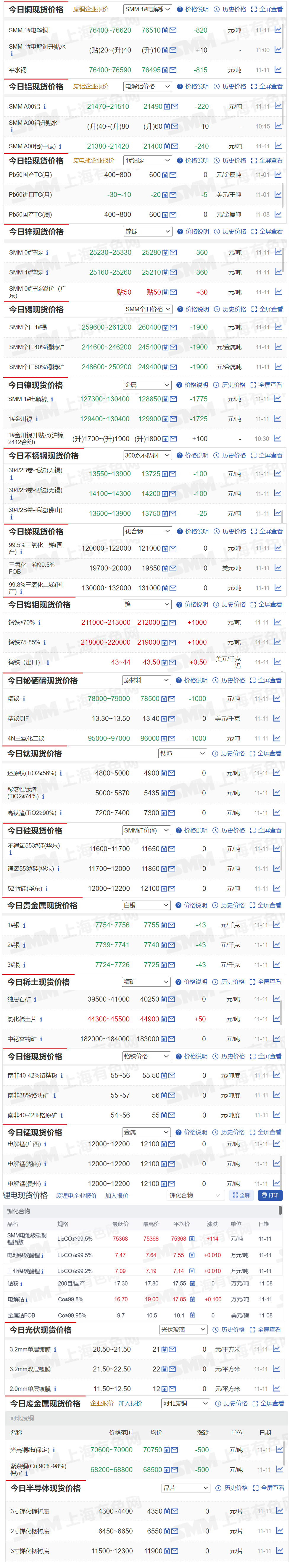 今日废锌价钱(废锌价格最新行情2020)