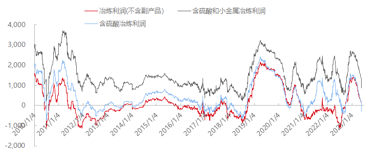 上海金属铅锌行情价格走势(今天上海有色金属铅锌的价格)