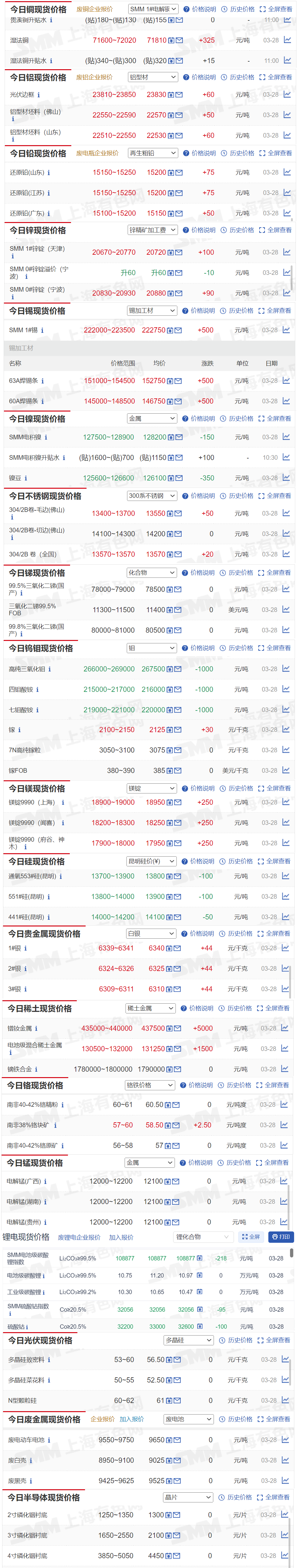上海有色金属铅的价格(上海有色金属铅价格走势图) 第2张