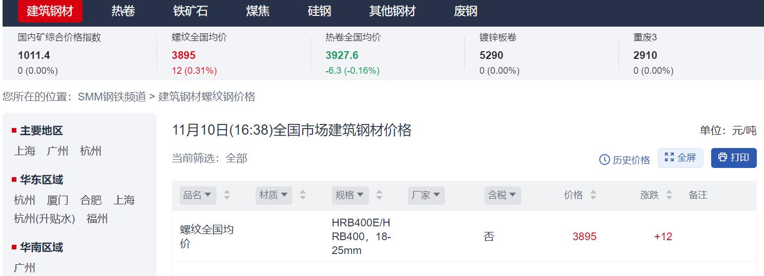 【钢铁板块午后走强 抚顺特钢涨超8% 机构看好四季度部分钢厂盈利修复】11月13日下午，钢铁行业板块午后走强，截至13日收盘，钢铁行业涨2.34%。个股方面：抚顺特钢涨8.08%，安阳钢铁、杭钢股份、武进不锈、河钢资源以及本钢板材均涨超5%。螺纹、热卷现货市场存在重心上移的预期。不少机构也看好钢铁企业四季度的盈利修复能力。