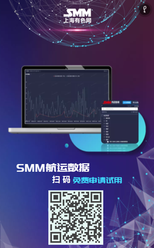 【需求下降释放航运业运力 集装箱运价大幅走低】物流数据显示，在经历了两年的港口拥堵和集装箱短缺之后，随着出口需求减弱和全球经济形势走软，航运中断正在缓解。在疫情最严重时期飙升至创纪录价格的集装箱运价一直在迅速下降，亚洲和美国之间的集装箱运输量也大幅下降。物流平台Container xChange首席执行官Christian roeloff表示:“零售商和较大买家或货主对需求前景更加谨慎，订单减少了。另一方面，由于船舶等待时间的减少和港口运力的下降，集装箱周转时间减少，拥堵正在缓解，这最终释放了市场的运力。”